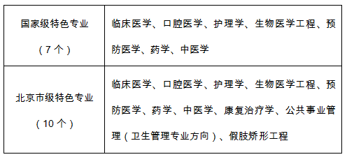 医学英语招生_医学英语报考_医学类英语考生是什么意思