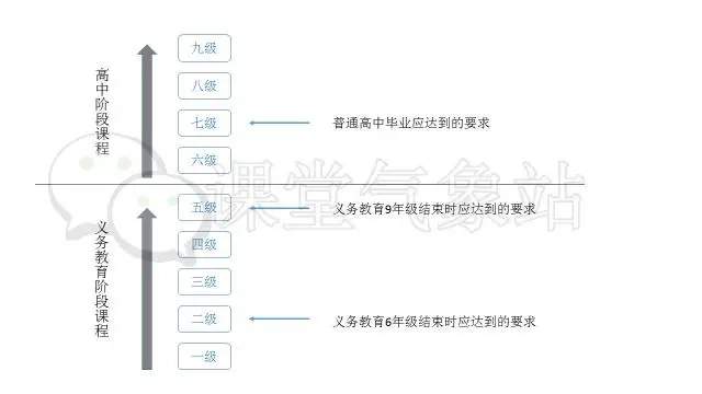 小学英语课程设置的主要内容_小学英语课程设置方案_小学英语课程设置