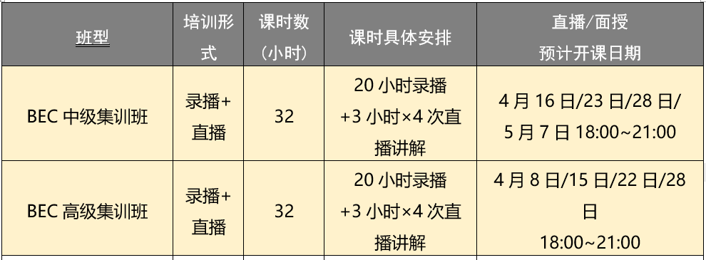 如何获得商务英语证书_商务英语证书用途_商务证书英语获得什么