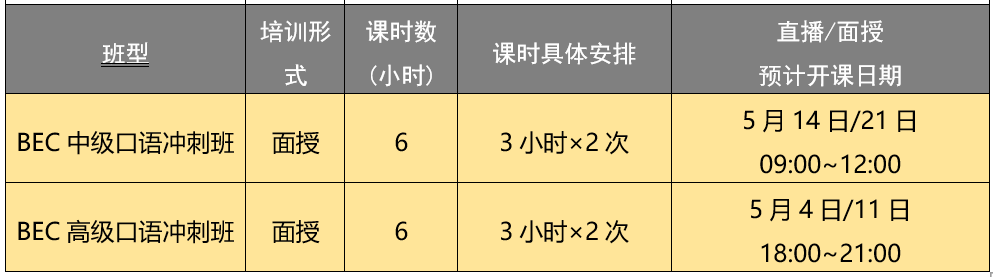 商务英语证书用途_商务证书英语获得什么_如何获得商务英语证书