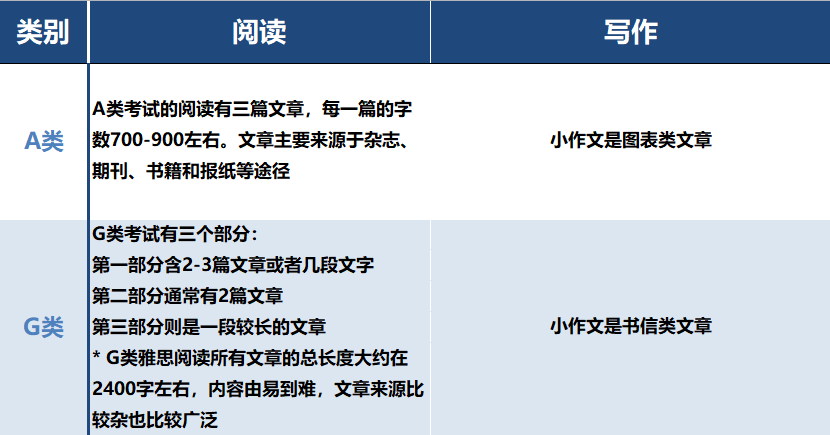 商务英语证书用途_如何获得商务英语证书_商务英语证书含金量