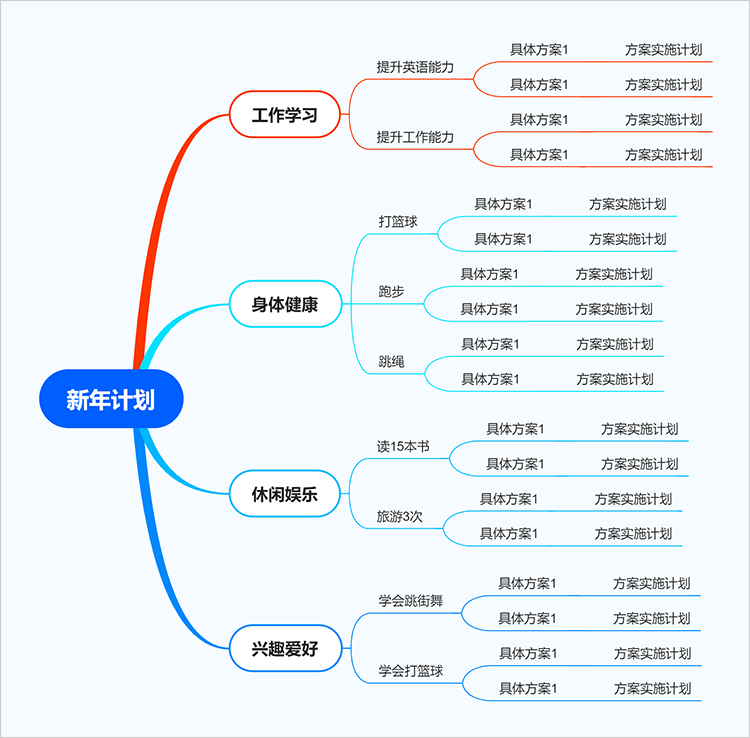 新年计划思维导图