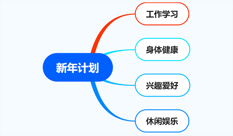 新年计划大目标