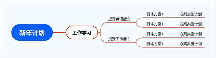 拆解新年计划目标