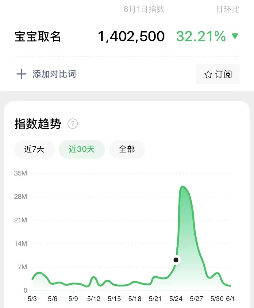 起名字用英文_给宝宝起名字用英语怎么说_起名英语宝宝字说用什么字体