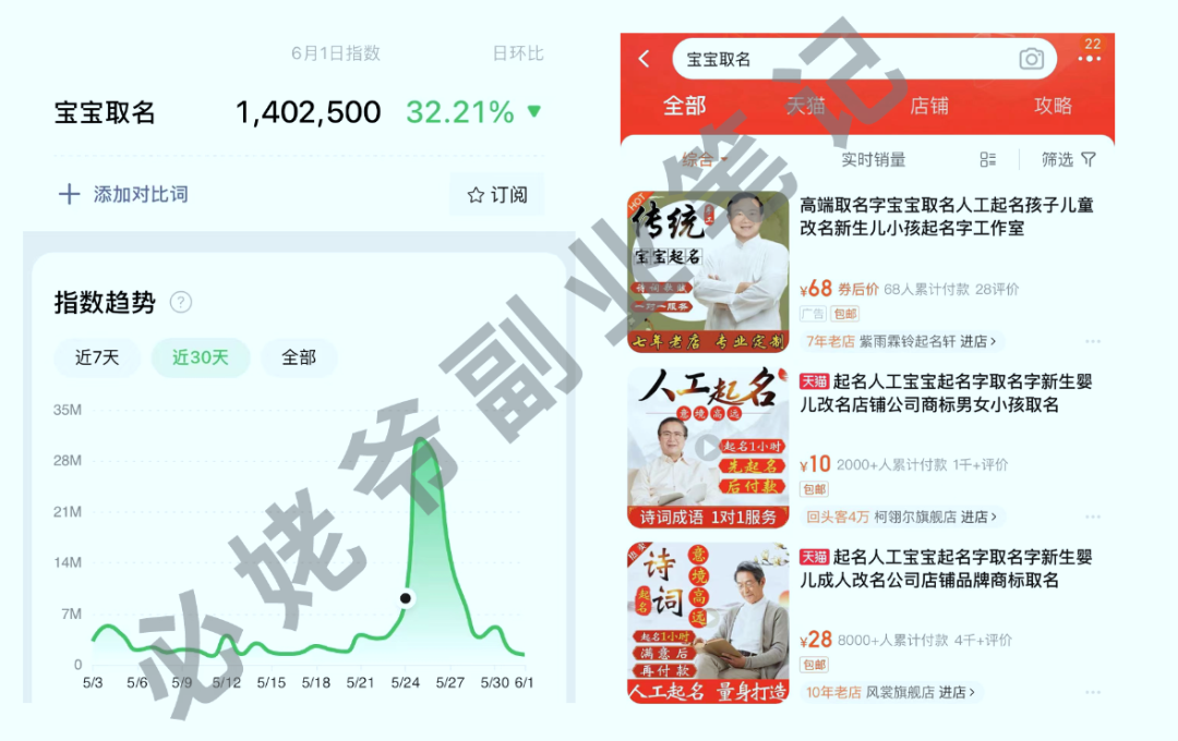 起名英语宝宝字说用什么字体_起名字用英文_给宝宝起名字用英语怎么说