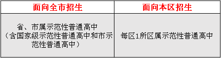 英语自主招生报名流程视频_招生视频制作_视频招生简章怎么做