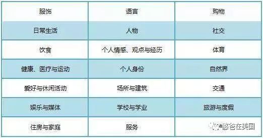 树的作用英语思维_树思维导图英语_思维导图简单又漂亮树英语