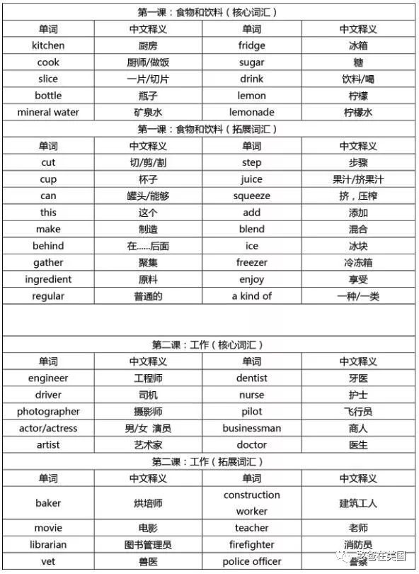 思维导图简单又漂亮树英语_树思维导图英语_树的作用英语思维