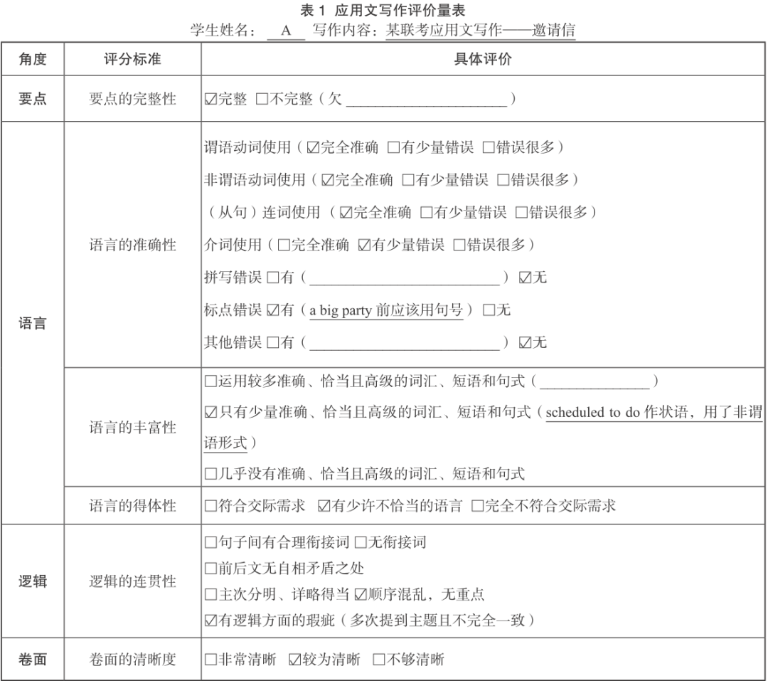 初高中思维转变_转变思维的英语_转变思维 英语作文高中