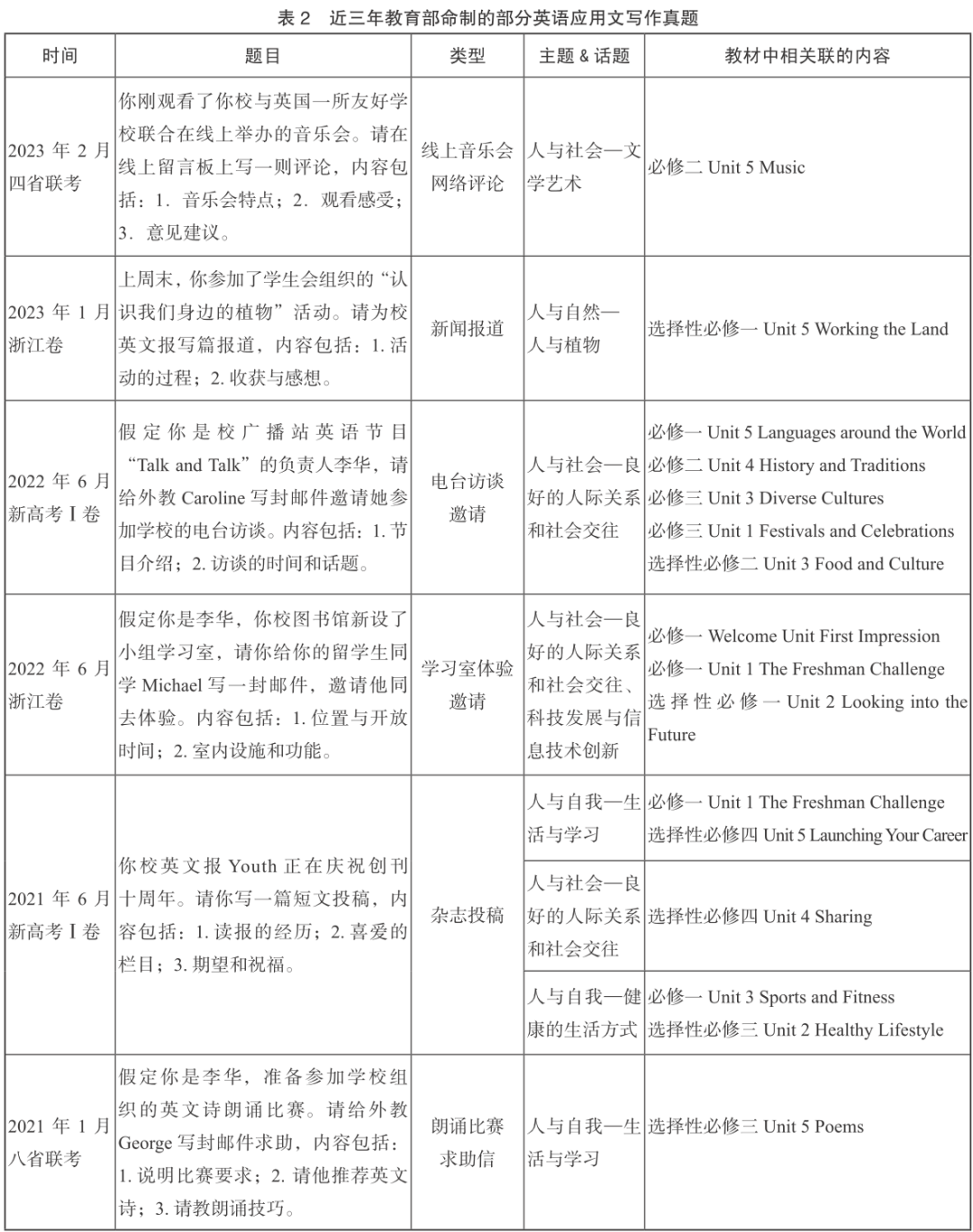 初高中思维转变_转变思维的英语_转变思维 英语作文高中