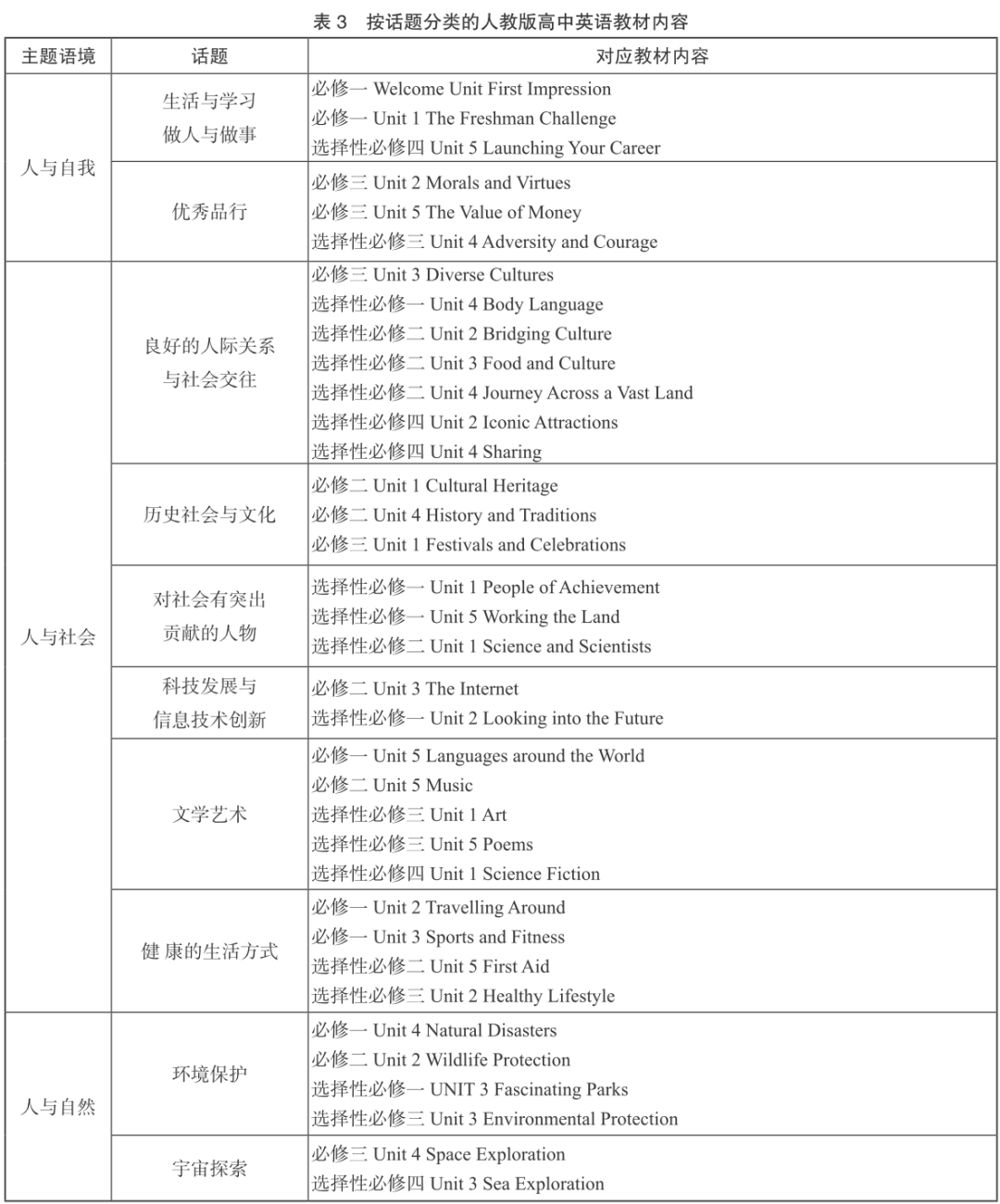 转变思维的英语_初高中思维转变_转变思维 英语作文高中