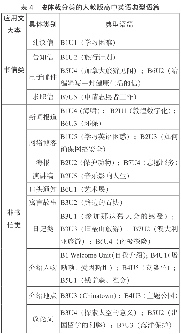 转变思维 英语作文高中_初高中思维转变_转变思维的英语