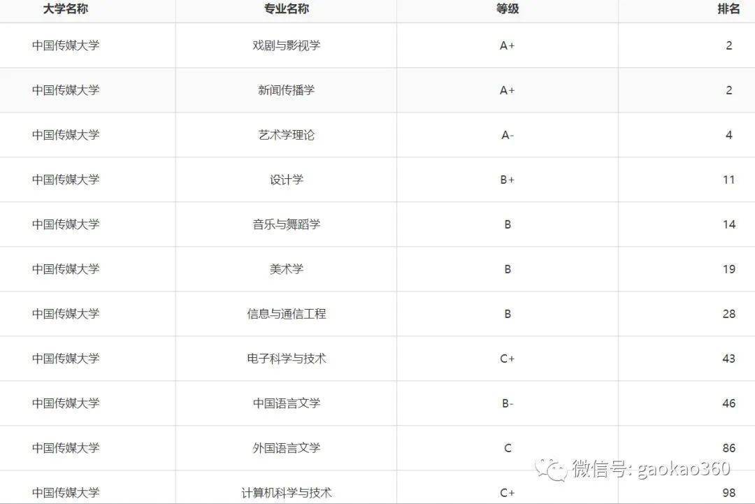 英语语言专业大学世界排名_语言英语专业_英语语言专业的就业前景和方向