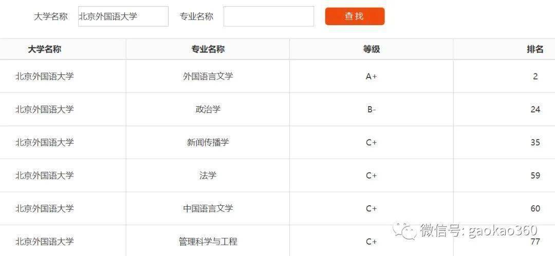 英语语言专业大学世界排名_语言英语专业_英语语言专业的就业前景和方向