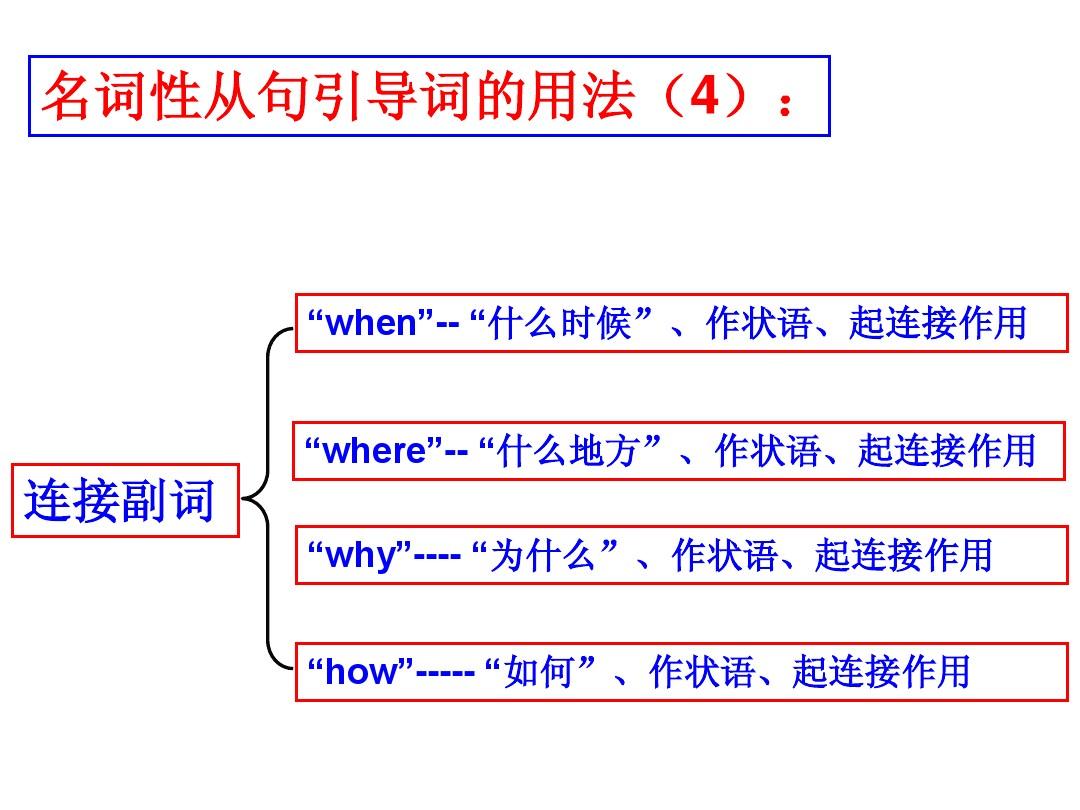 副词在英语句子的作用_句子英语副词作用的例子_英语中句子副词