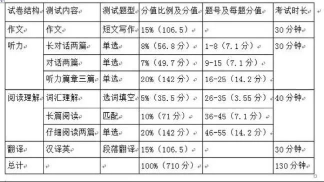 害怕的事大学英语作文_关于害怕的英语作文带翻译_害怕的一件事英语作文