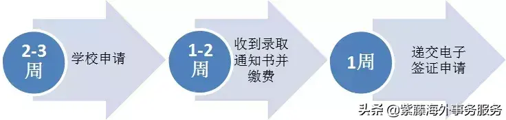 留学老炮教英语_留学英语教育回来能干啥_留学生教英语