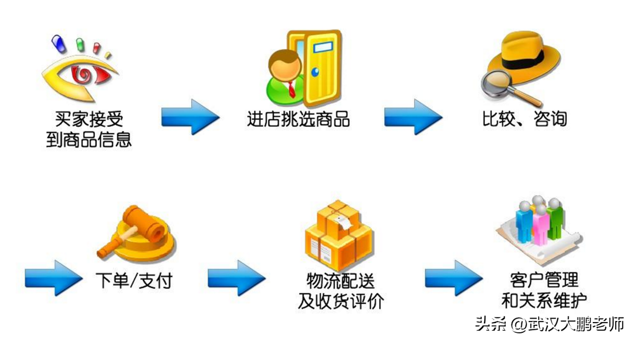 电子商务英语专科生能学吗_专科商务能英语电子生学什么_商务英语专科可以学吗