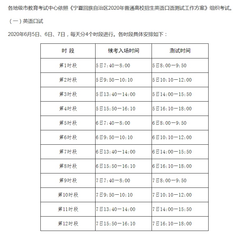 宁夏英语口语测试_宁夏英语口语班哪里好_宁夏英语口语考试内容