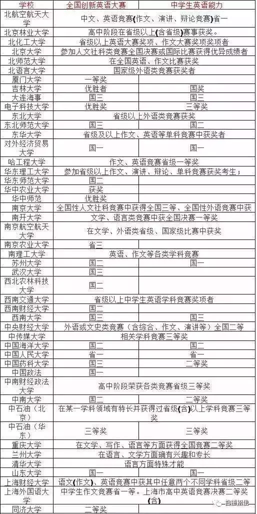 招生演讲大赛自主英语怎么说_招生演讲大赛自主英语怎么写_自主招生英语演讲大赛