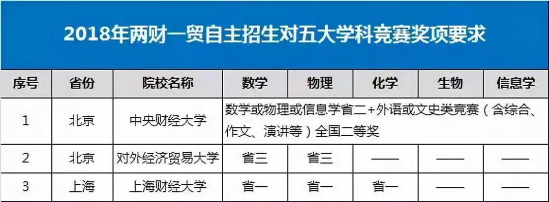 自主招生认可的英语比赛_自主招生英语特长学校_英语自主招生的学校