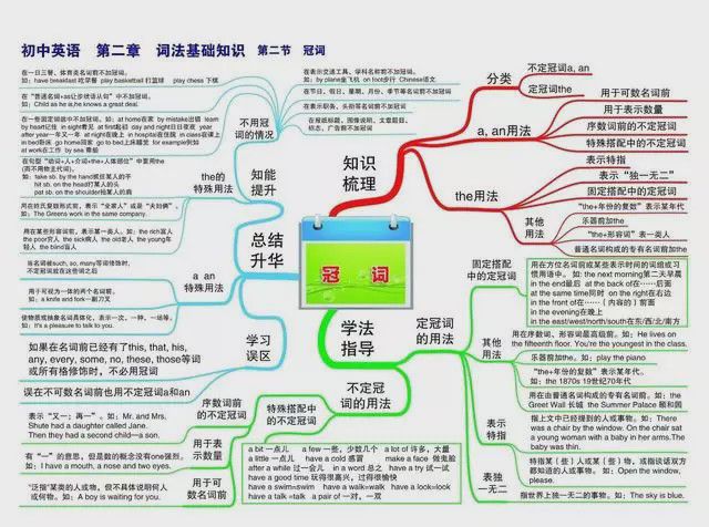 英语初一年级思维导图模板_初一英语导图简单又漂亮_初一英语思维导图怎么设计