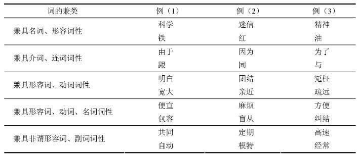 语法汉语英语研究比较系统论文_语法汉语英语研究比较系统研究_汉语英语语法系统比较研究