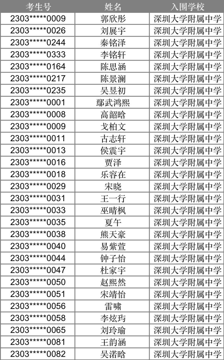 自主招生英语特长学校_自主招生特长生_特长招生自主英语学校怎么填