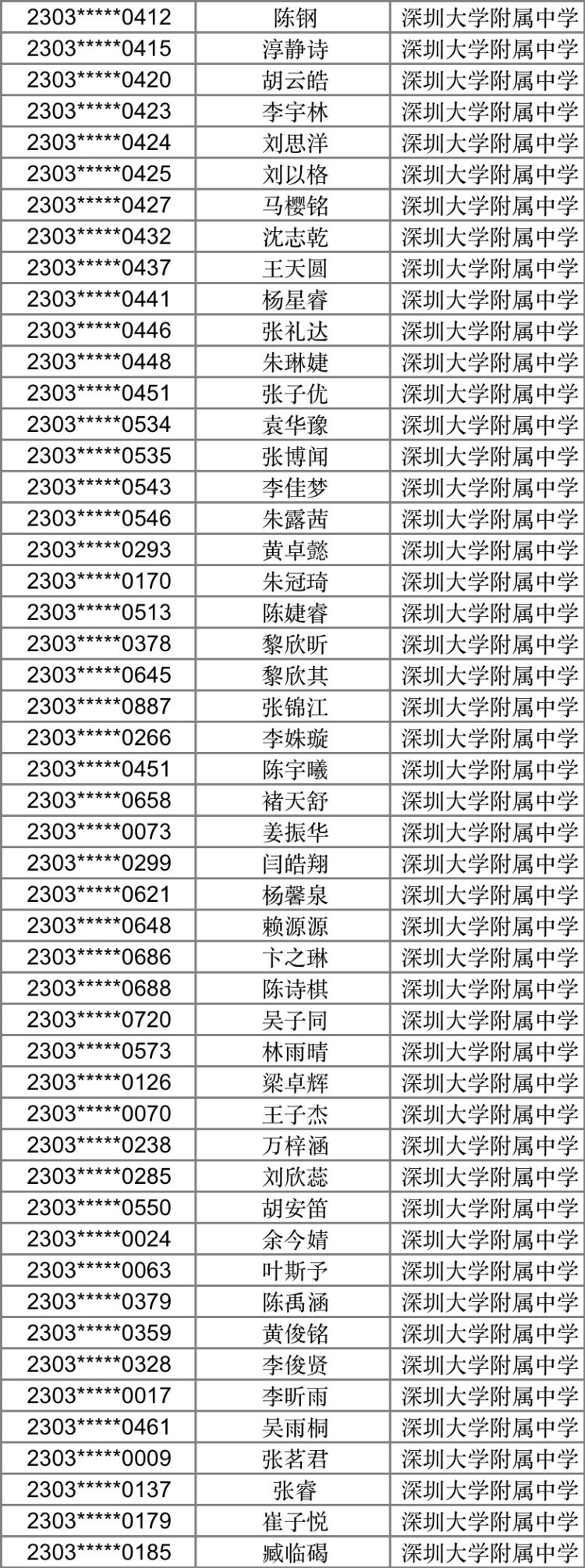 特长招生自主英语学校怎么填_自主招生英语特长学校_自主招生特长生