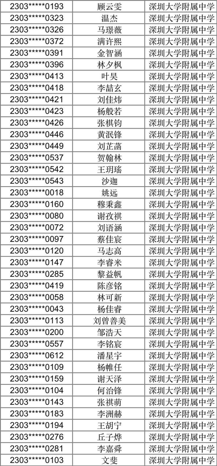 特长招生自主英语学校怎么填_自主招生英语特长学校_自主招生特长生