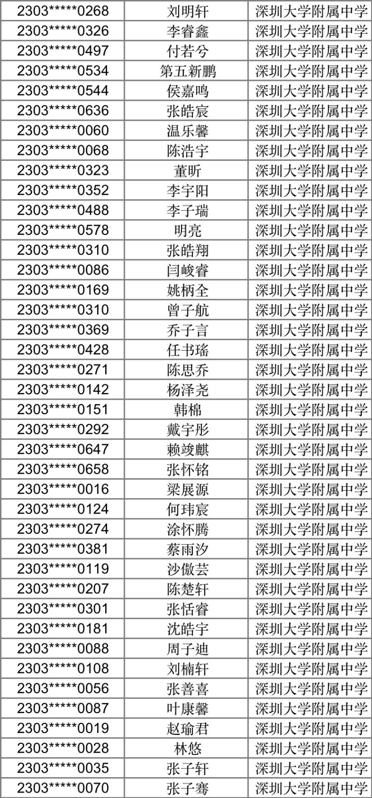 特长招生自主英语学校怎么填_自主招生英语特长学校_自主招生特长生