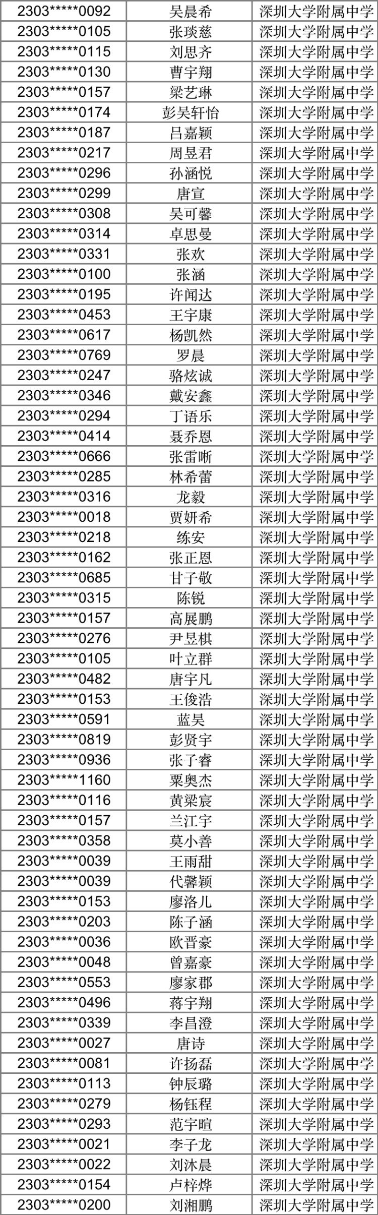 自主招生英语特长学校_自主招生特长生_特长招生自主英语学校怎么填