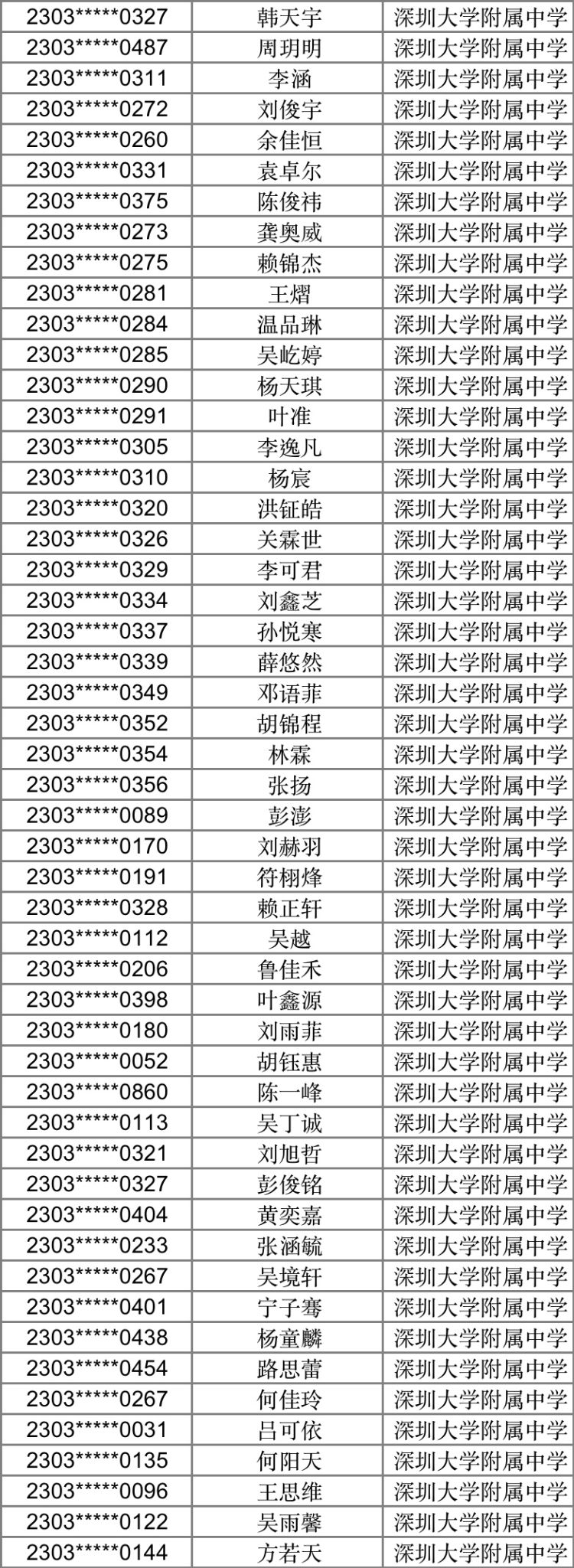 自主招生英语特长学校_特长招生自主英语学校怎么填_自主招生特长生