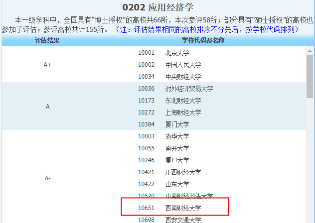 经济学专业硕士_硕士经济学专业排名_硕士经济学专业就业方向