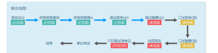 大学英语六级报考要求_六级报名英语大学条件怎么填_大学英语四六级报名条件