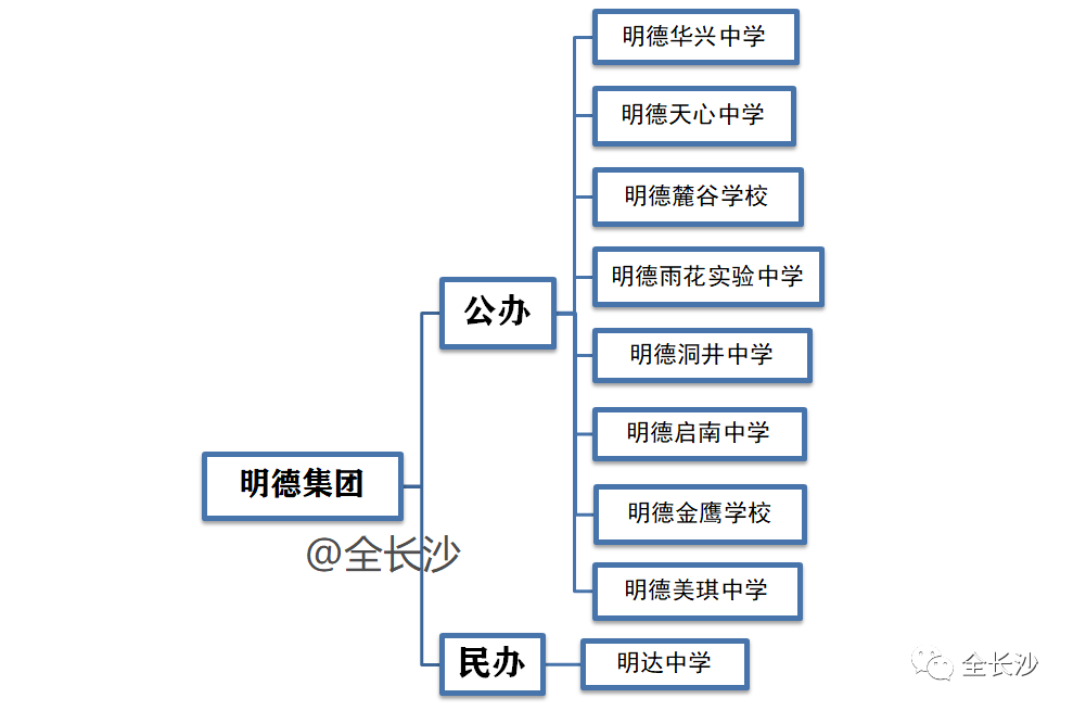 各大美院英语要求_招生英语美院要求高吗_美院招生对英语的要求