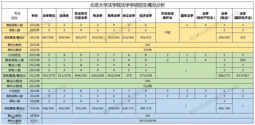 招生录取人数英文_拟招生人数英语_招生人数英文翻译