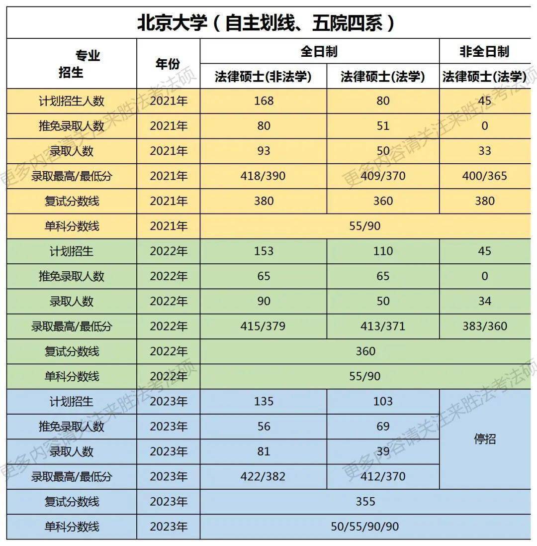 拟招生人数英语_招生录取人数英文_招生人数英文翻译