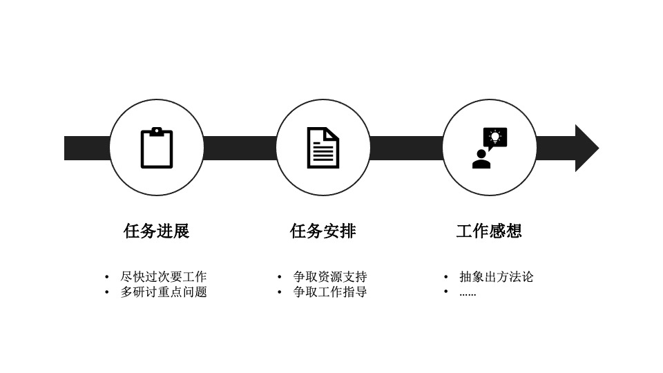 商务英语初入职场阅读答案_商务英语初入职场教材pdf_商务英语初入职场课文翻译原文