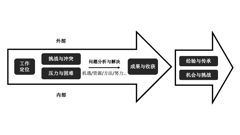 商务英语初入职场课文翻译原文_商务英语初入职场阅读答案_商务英语初入职场教材pdf