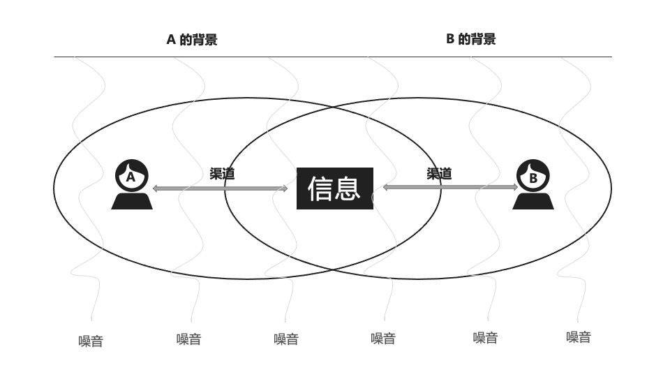 商务英语初入职场课文翻译原文_商务英语初入职场教材pdf_商务英语初入职场阅读答案