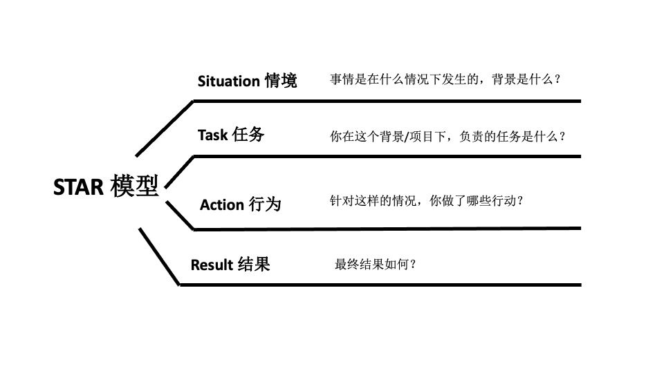 商务英语初入职场课文翻译原文_商务英语初入职场教材pdf_商务英语初入职场阅读答案