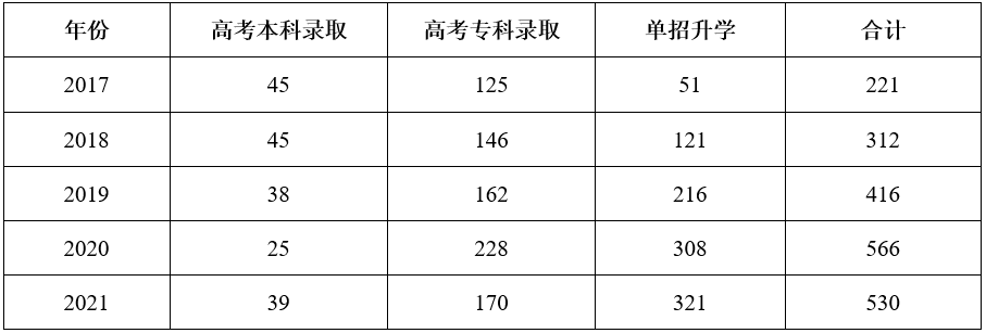 中专旅游专业就业方向以及前景_旅游英语专业有中专吗女生_专科旅游英语专业就业方向