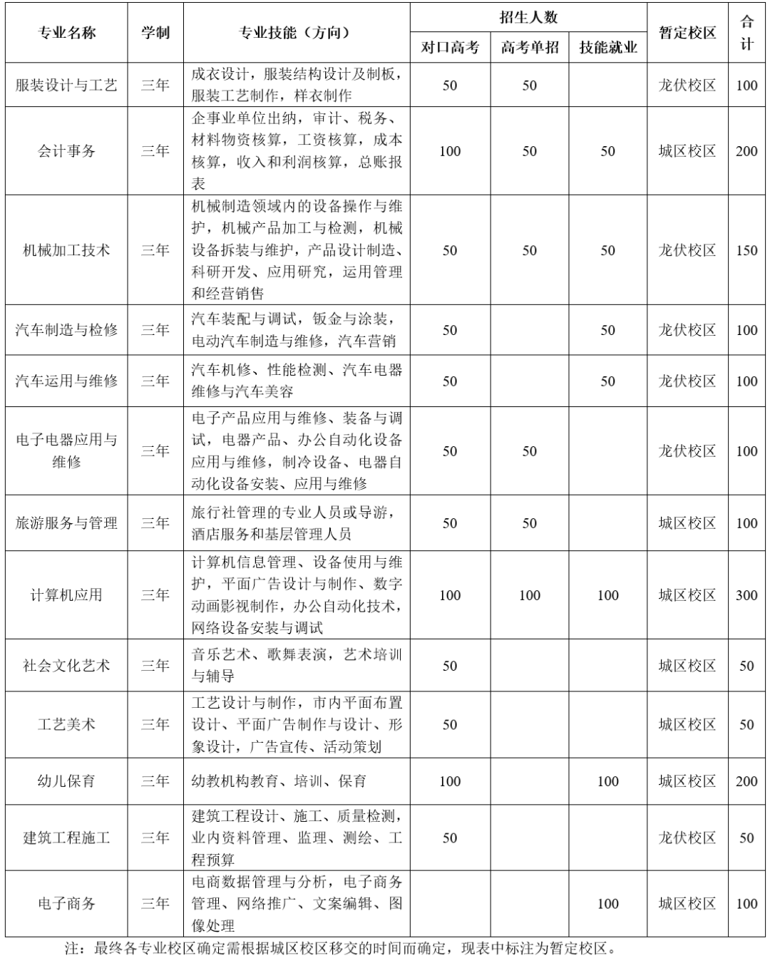 旅游英语专业有中专吗女生_中专旅游专业就业方向以及前景_专科旅游英语专业就业方向