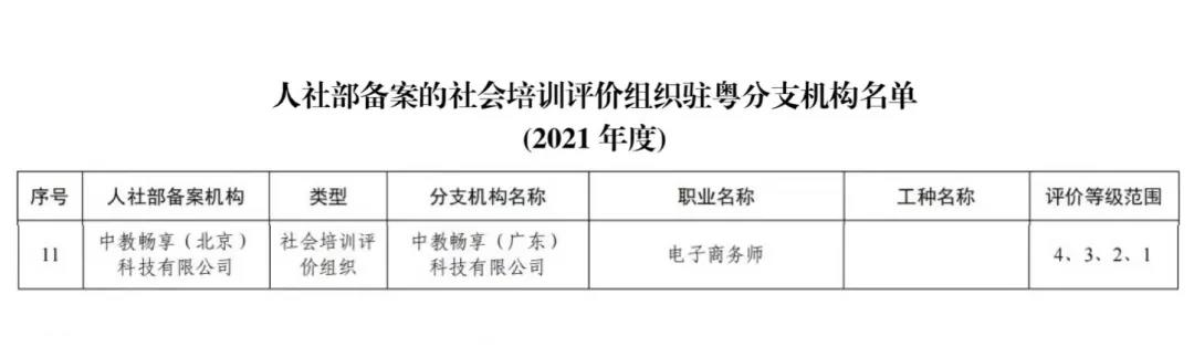 全国商务英语初级证书查询_全国商务英语初级考试_商务英语初级证书费用