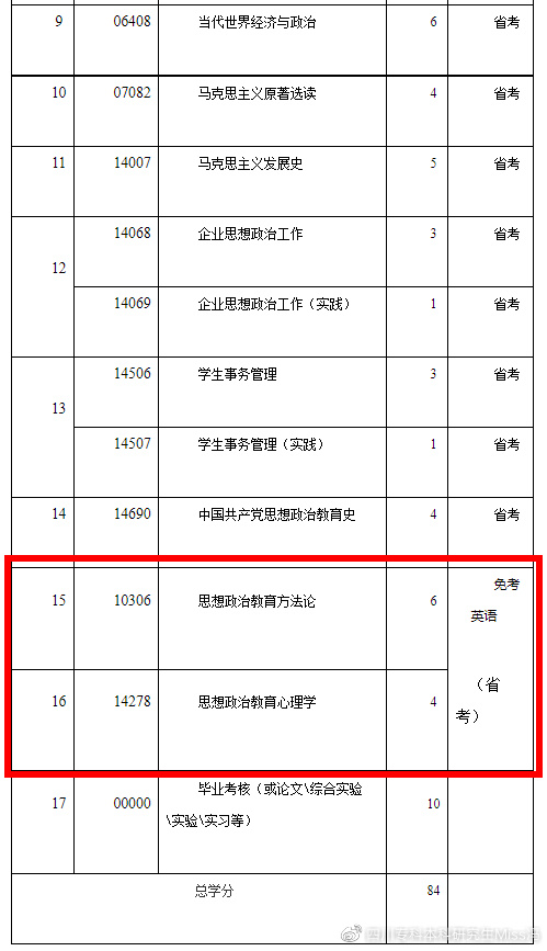 自考英语专业学位外语_学位外语自考英语专业考什么_学位外语自考英语专业难吗