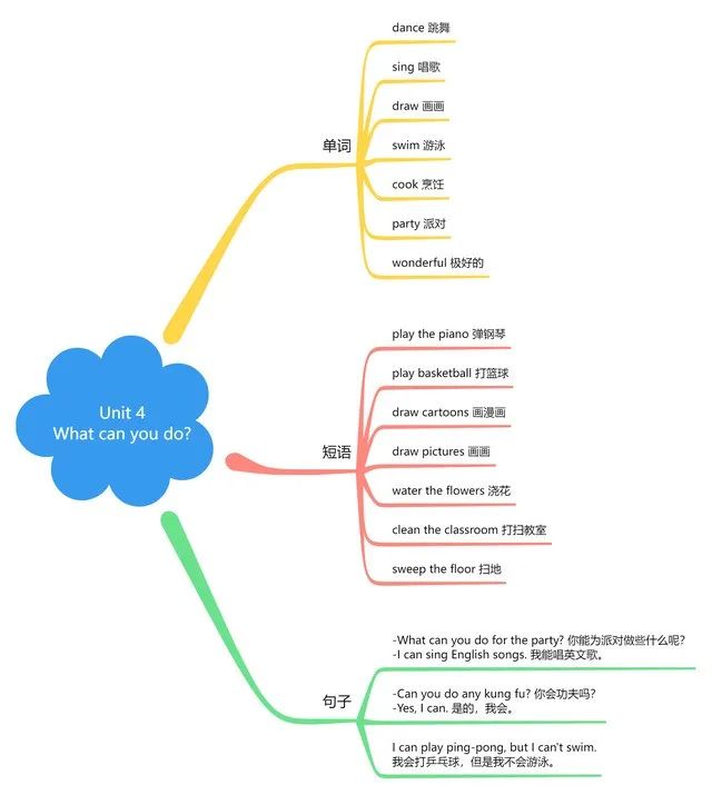 五上的思维导图英语词组_英语词组思维导图怎么画_英语词汇思维导图怎么做