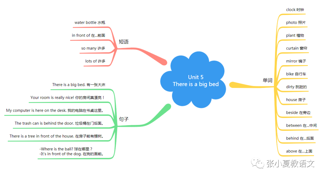 英语词汇思维导图怎么做_英语词组思维导图怎么画_五上的思维导图英语词组