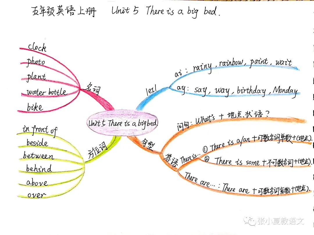 五上的思维导图英语词组_英语词汇思维导图怎么做_英语词组思维导图怎么画